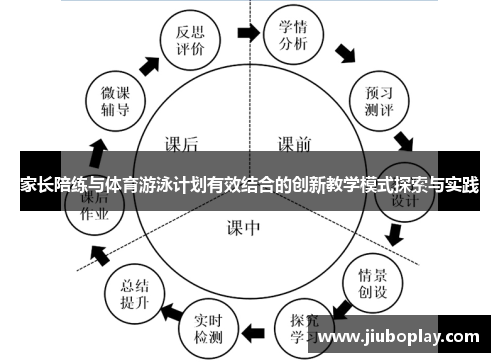 家长陪练与体育游泳计划有效结合的创新教学模式探索与实践