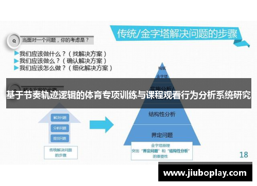 基于节奏轨迹逻辑的体育专项训练与课程观看行为分析系统研究