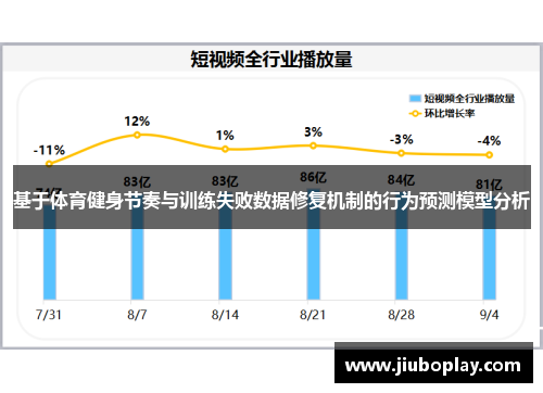 基于体育健身节奏与训练失败数据修复机制的行为预测模型分析